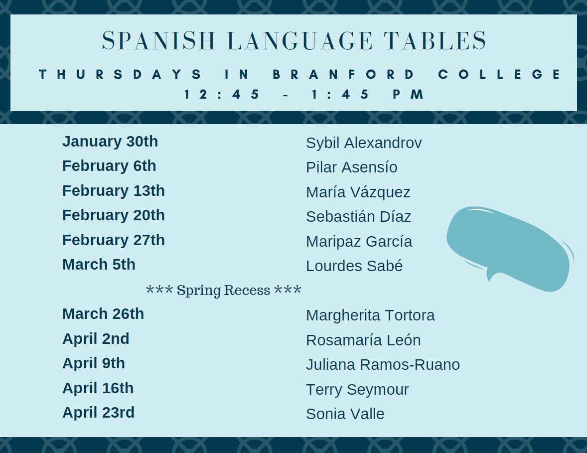 Spanish Language Tables Spring 2020 | Department of Spanish and Portuguese